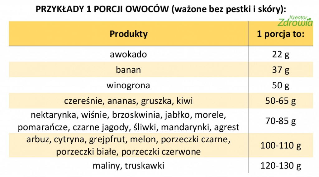 Zasady prawidłowego żywienia | Kreator Zdrowia